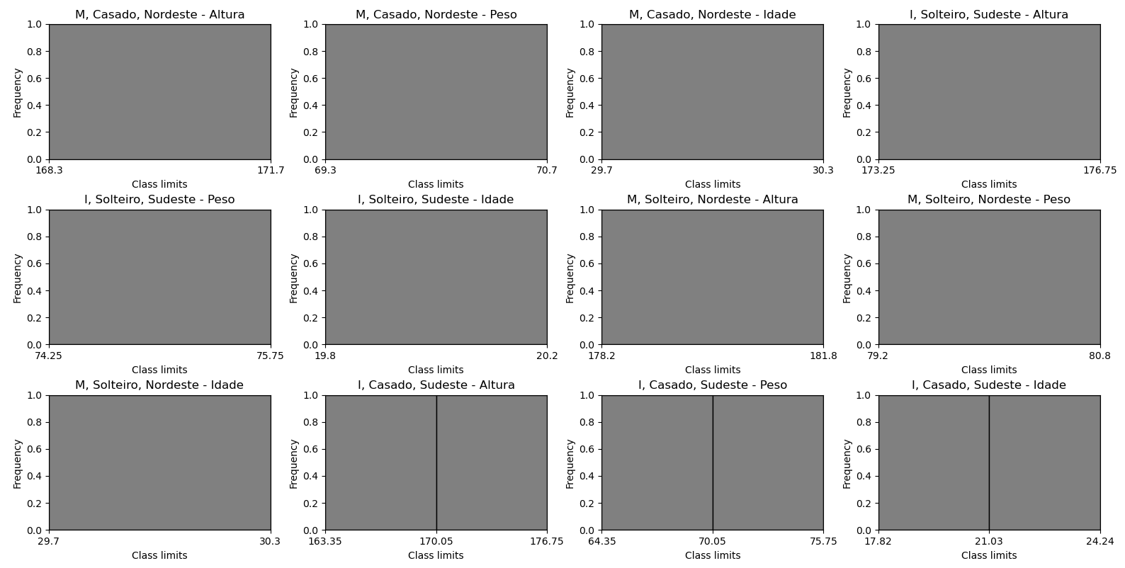 Grouped FDT plots — page 1