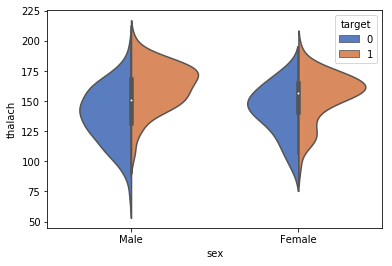 Grouped 1continuous_2category_violinplot