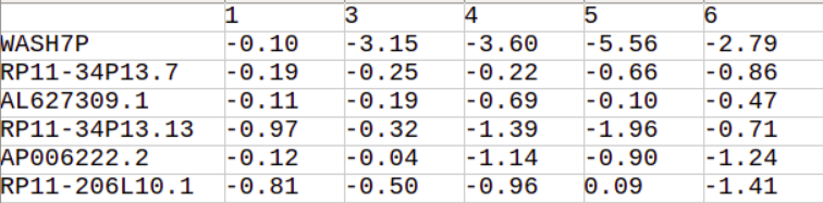 Rsquared (pandas data frame)