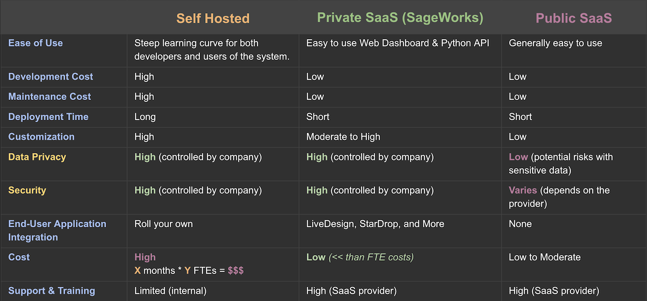 private_saas_compare