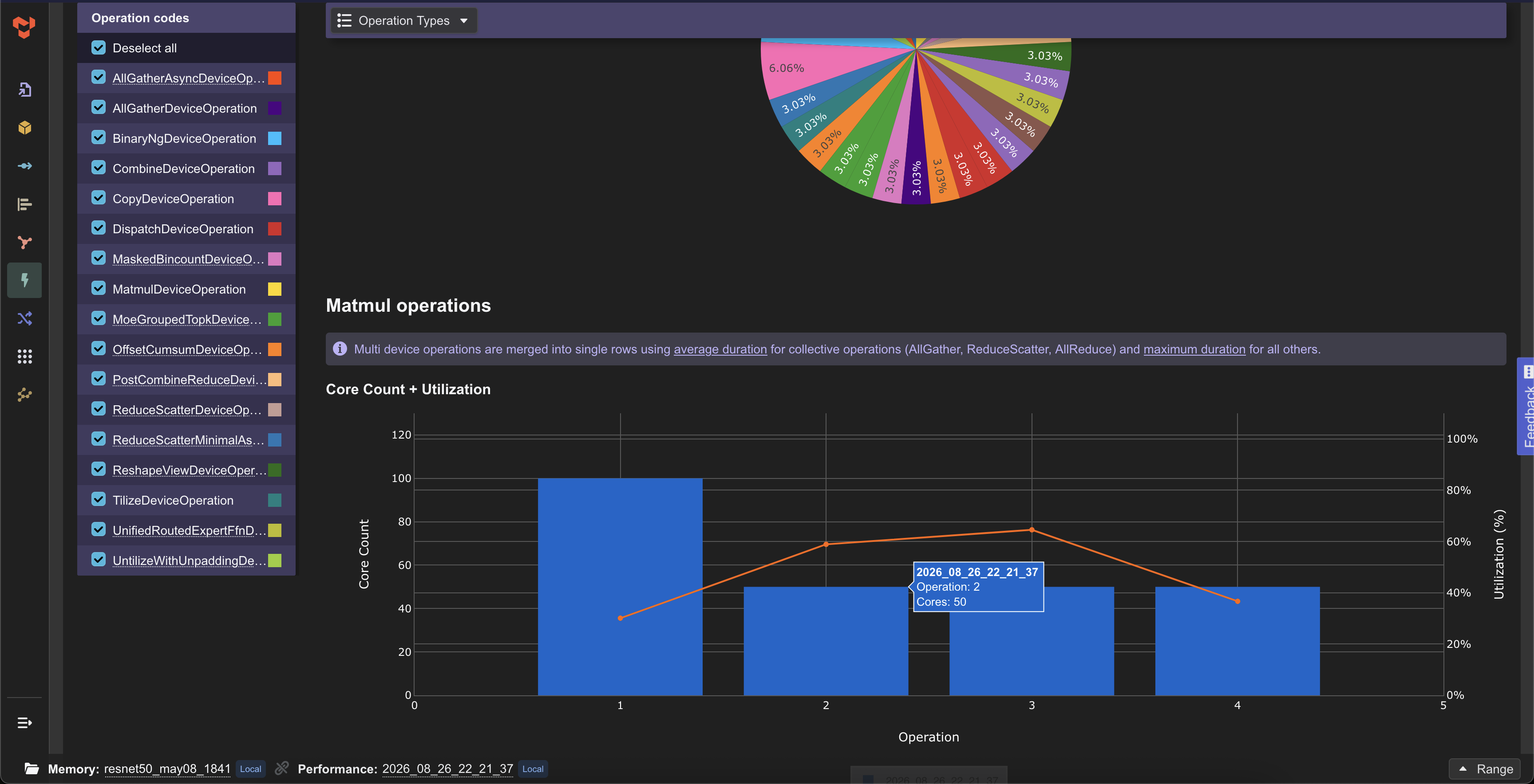 Performance charts