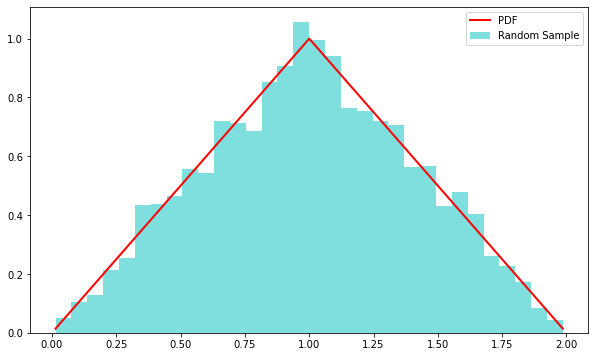 UniformSumDistribution · PyPI