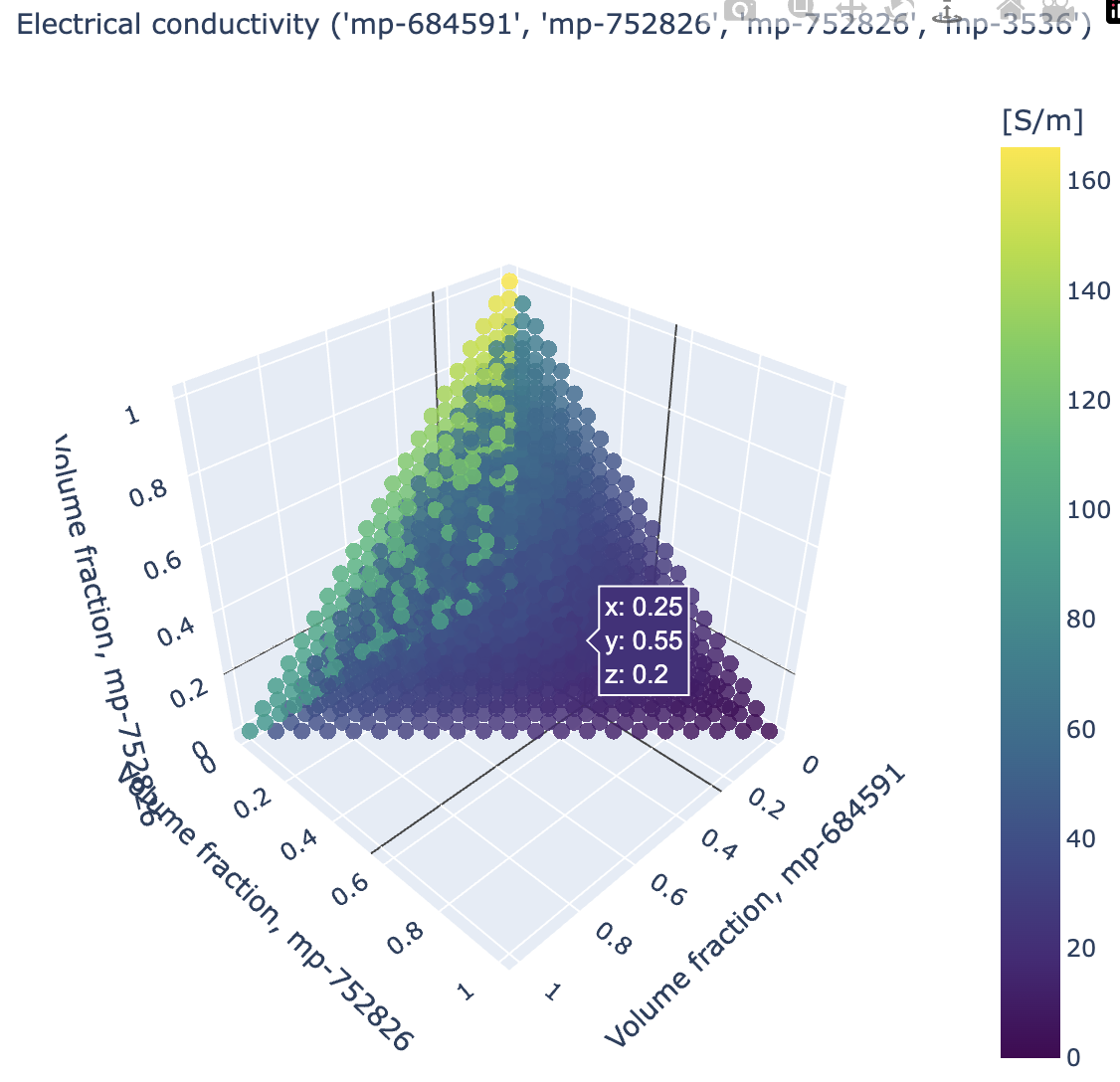 elec-cond-4phase-cursor