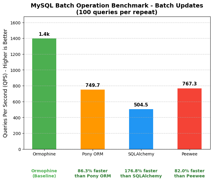 mysql-batch-update
