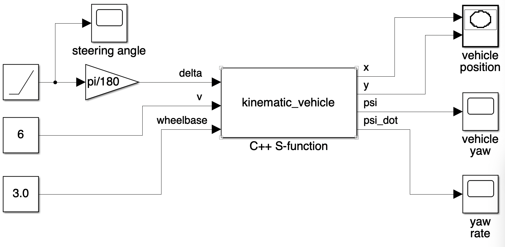 simulink s-function