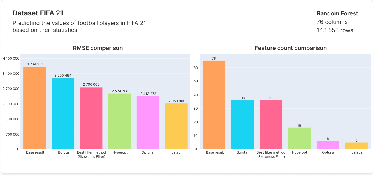 benchmark_fifa