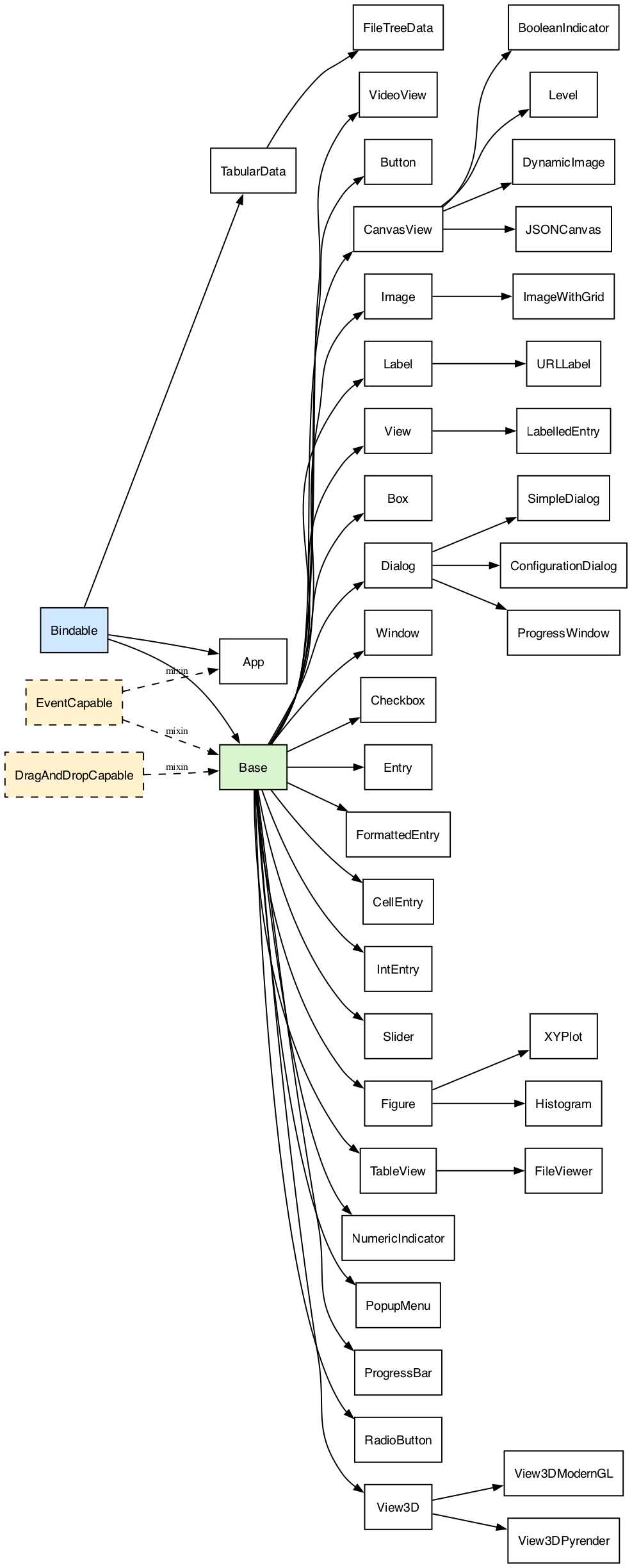 myTk class hierarchy