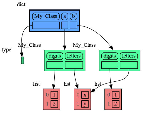 copy_method.png