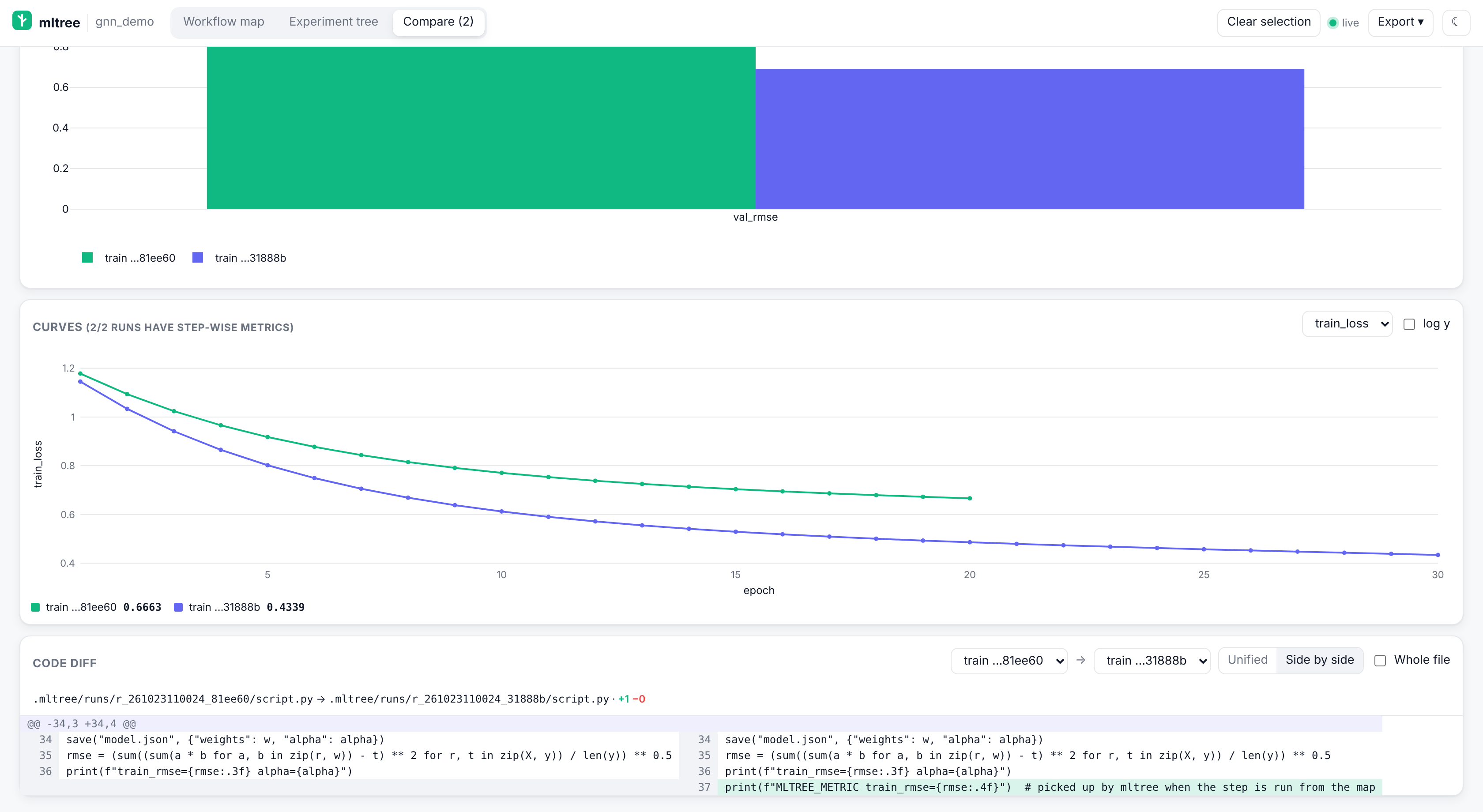 Side-by-side code diff