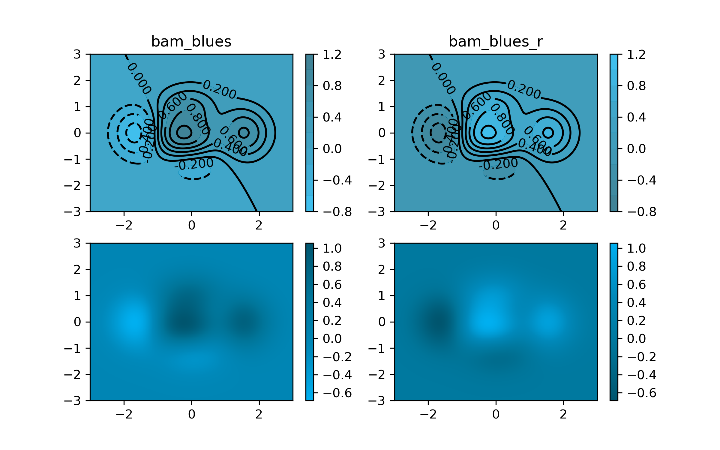 BAM blues colormap
