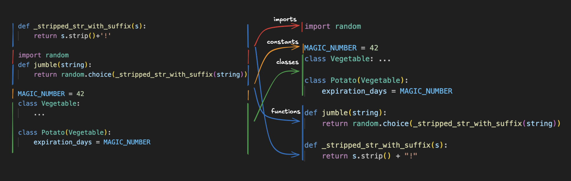 Image showing source code before and after running tato.