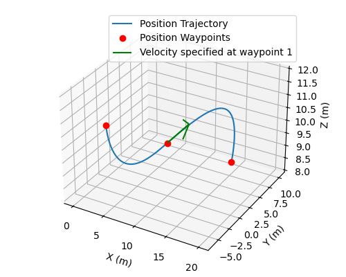 Trajectory generated by this example