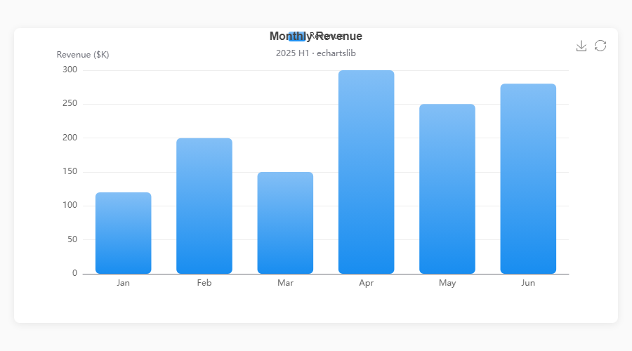 Quick Start — Bar Chart