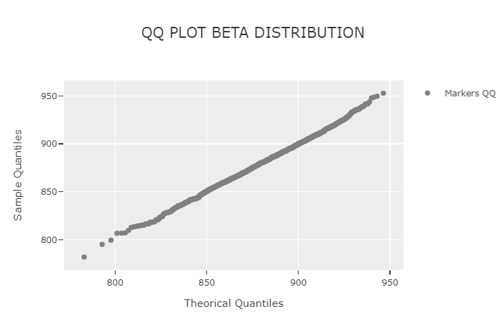 phitter_histogram