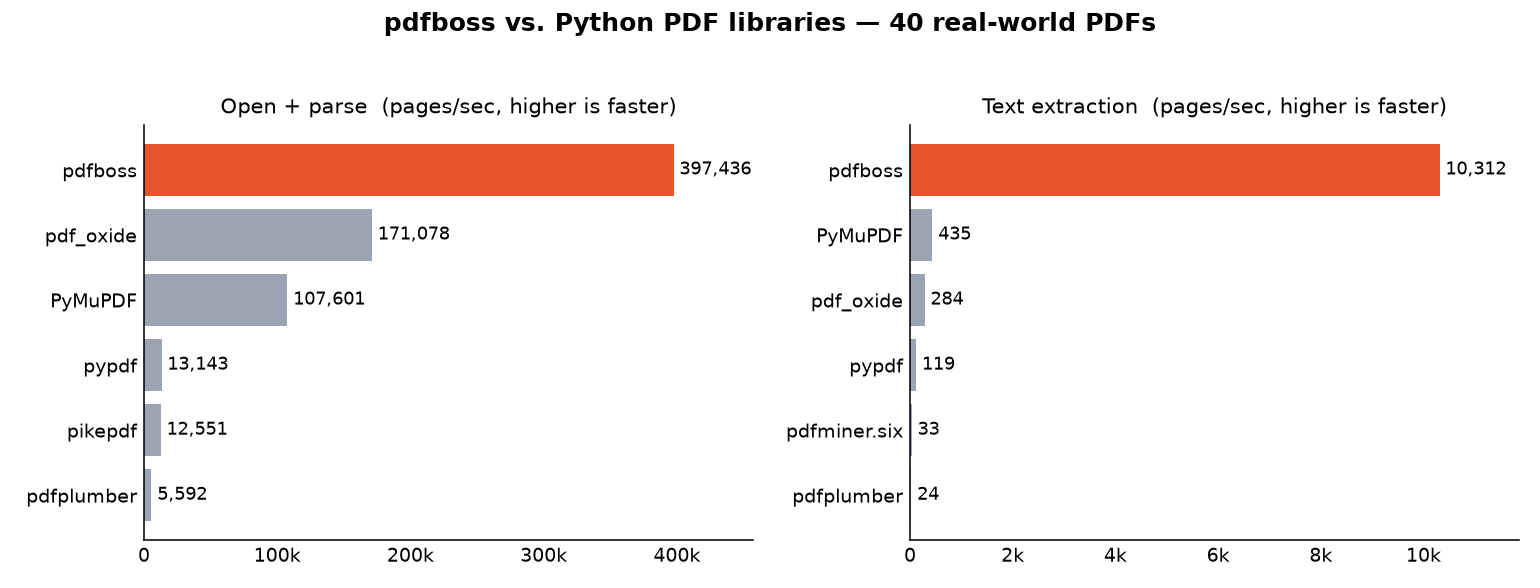 pdfboss vs. Python PDF libraries