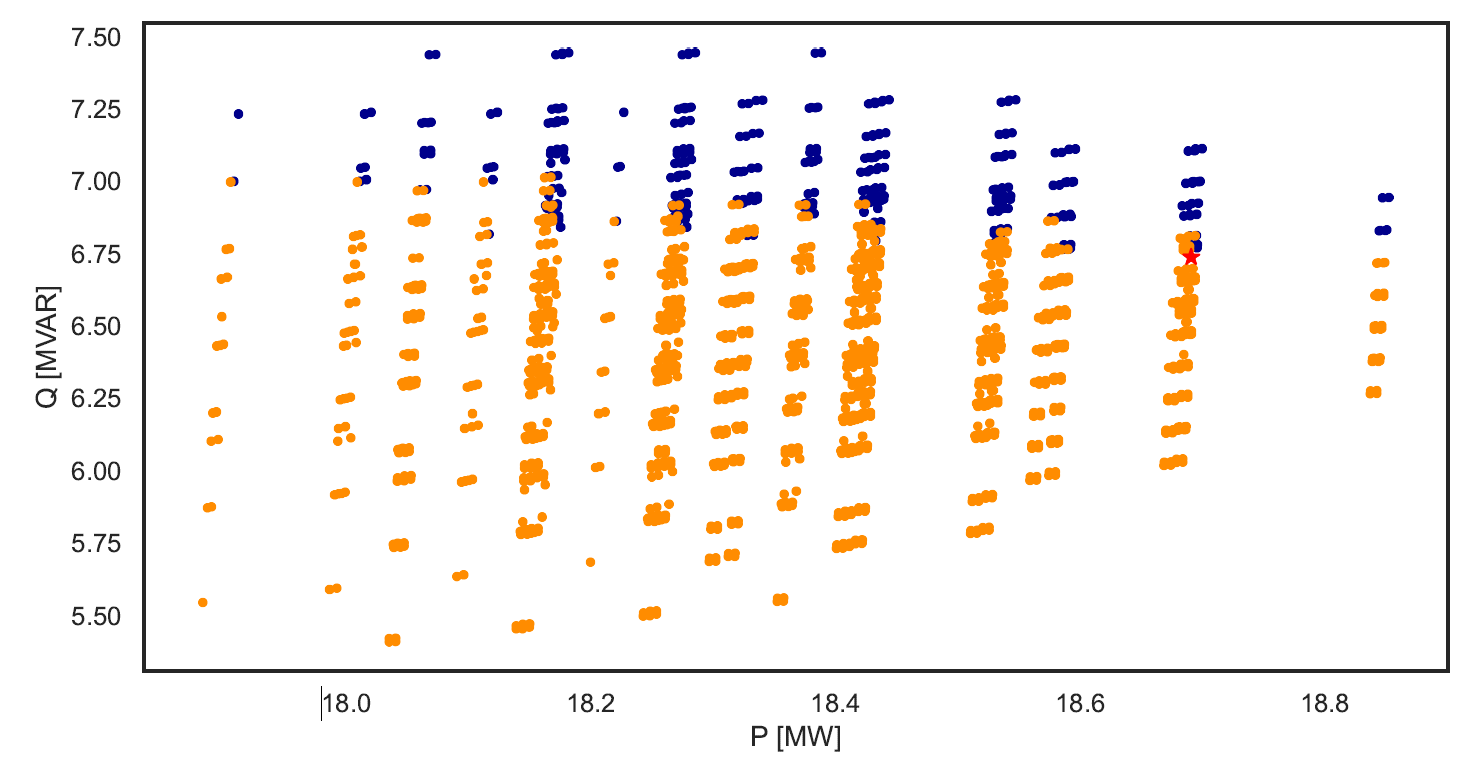 https://raw.githubusercontent.com/Demetris-Ch/TensorConvolutionFlexibility/main/plots/ExhaustivePowerFlow2024-11-05_17-00-00_incl_infeasible.png