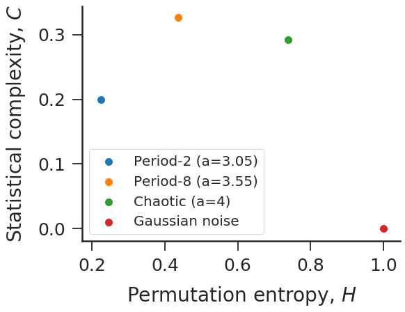 https://raw.githubusercontent.com/arthurpessa/ordpy/master/examples/figs/sample_fig.png