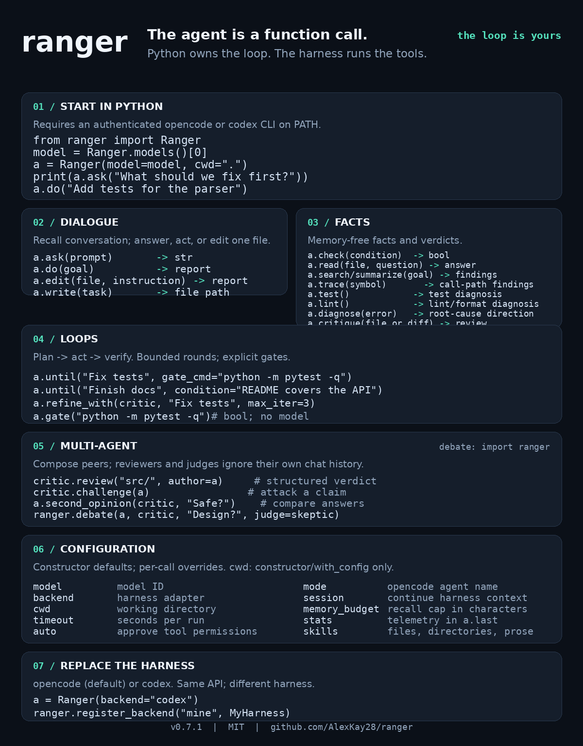 ranger command cheatsheet