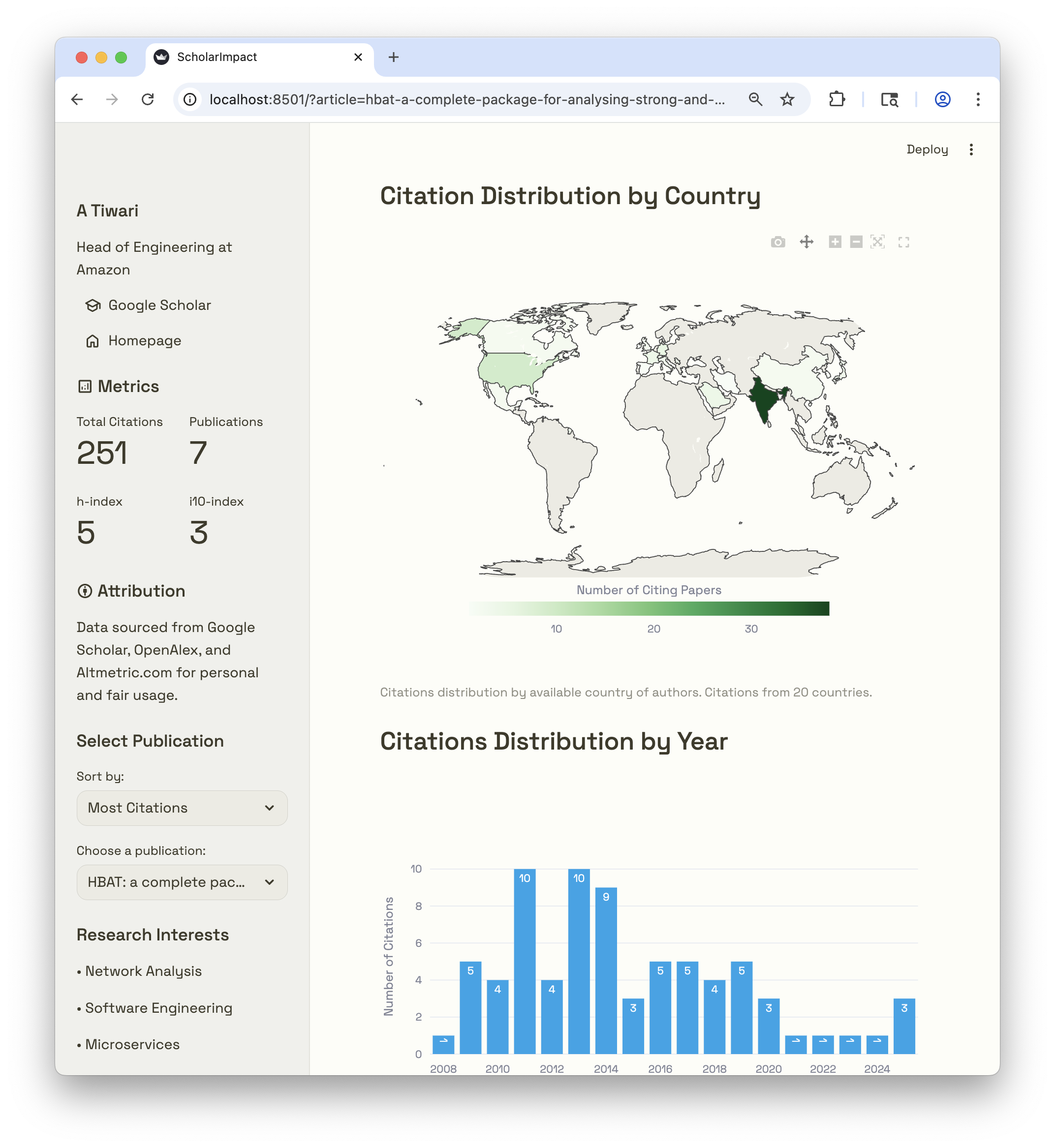 Example Dashboard