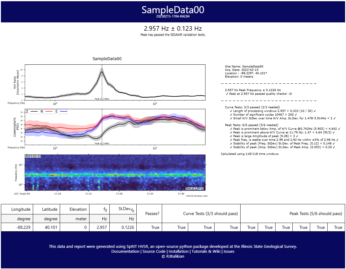 SpRIT HTML Report