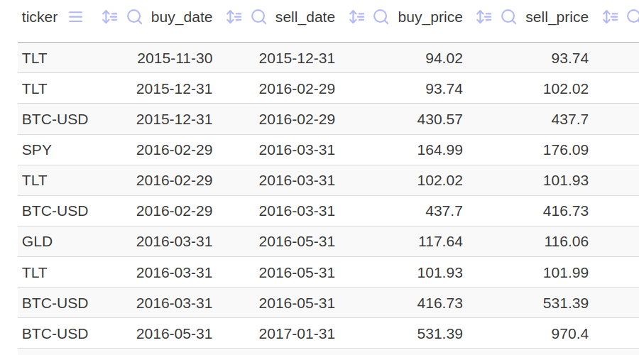 Interactive trade filtering demo