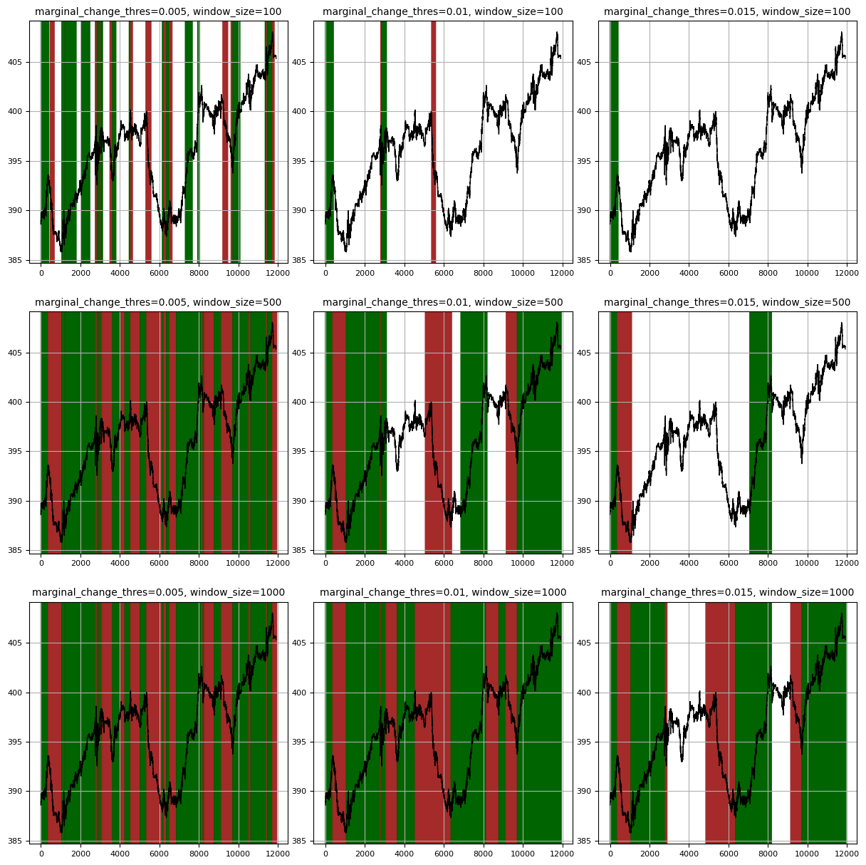 Ternary CTL parameters effect