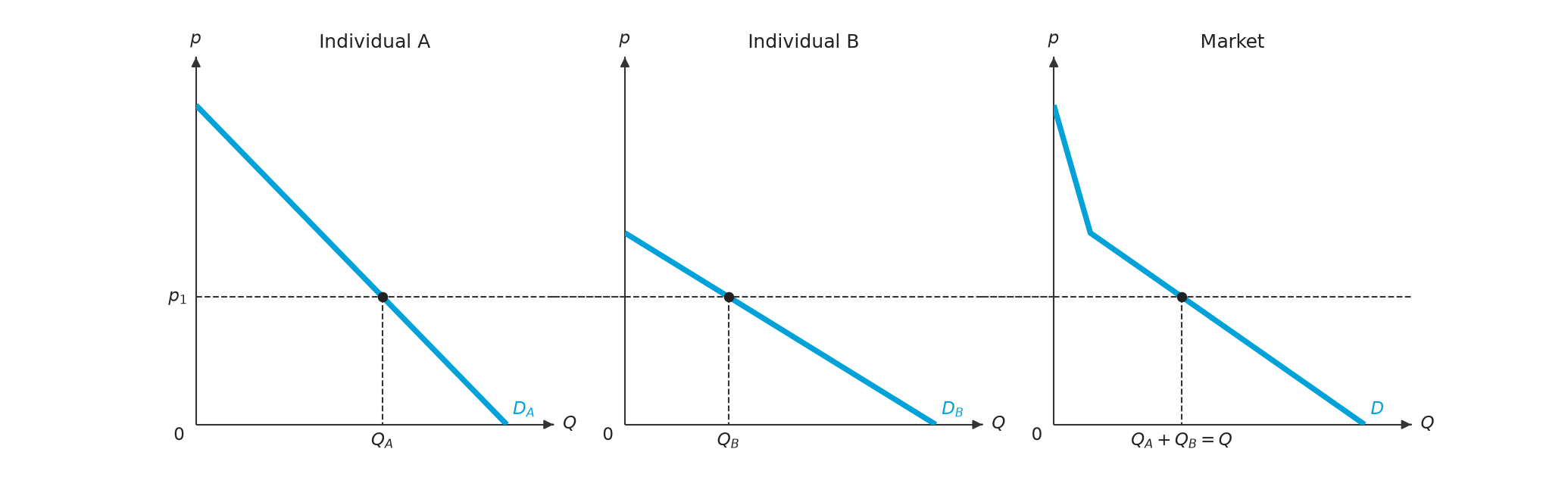 Market Demand