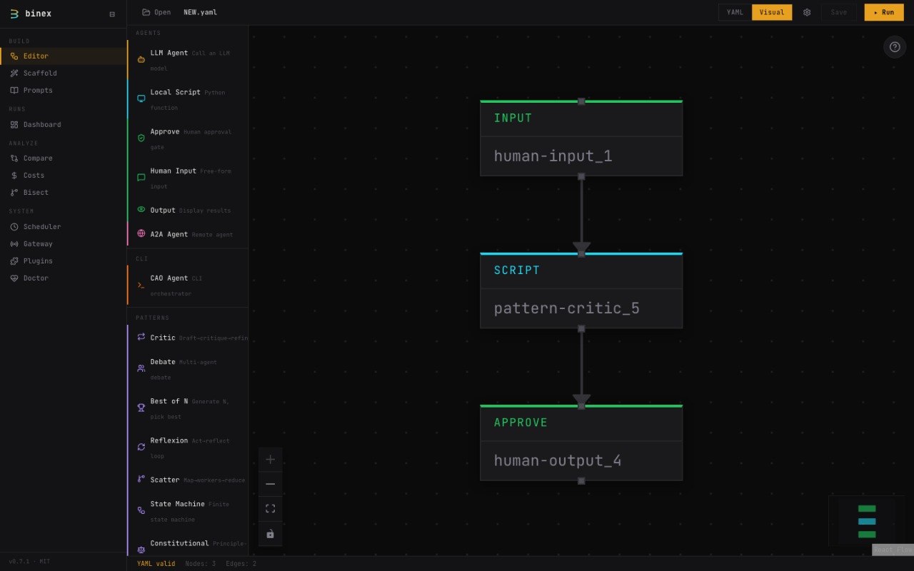 Workflow Editor
