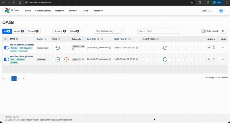 Weather User RBAC Demo