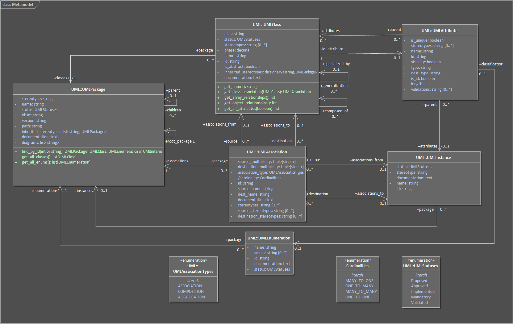 Metamodel