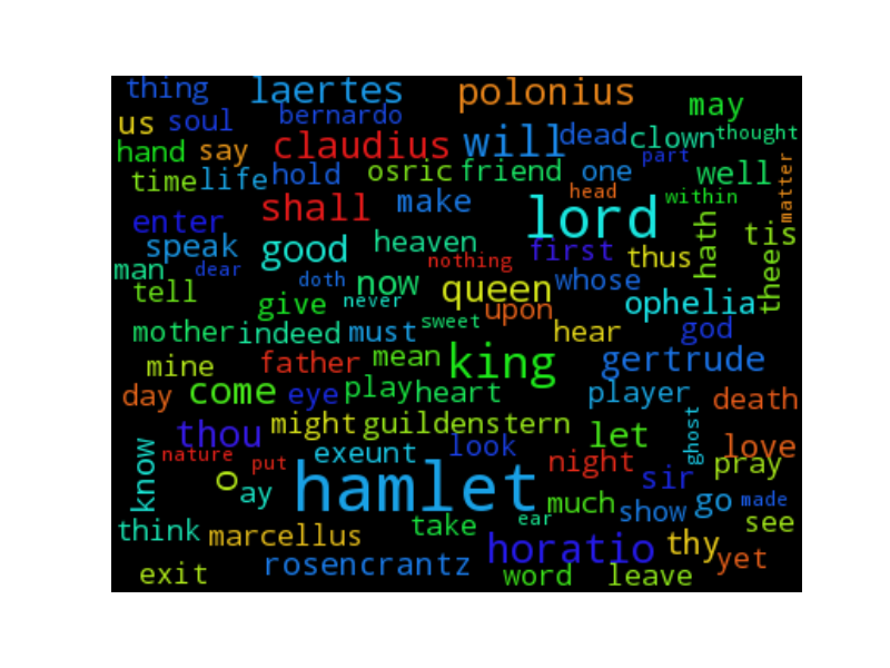 generate-word-cloud example hamlet