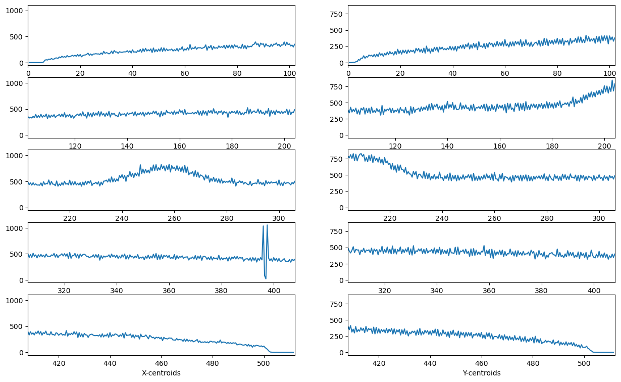 stretched data histogram