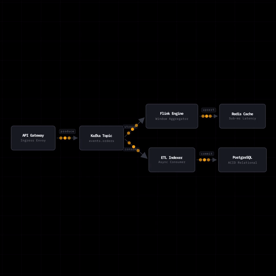 Event-Driven Pipeline com Continuous Stream