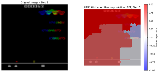 LIME Heatmap Step 1 Agent 1