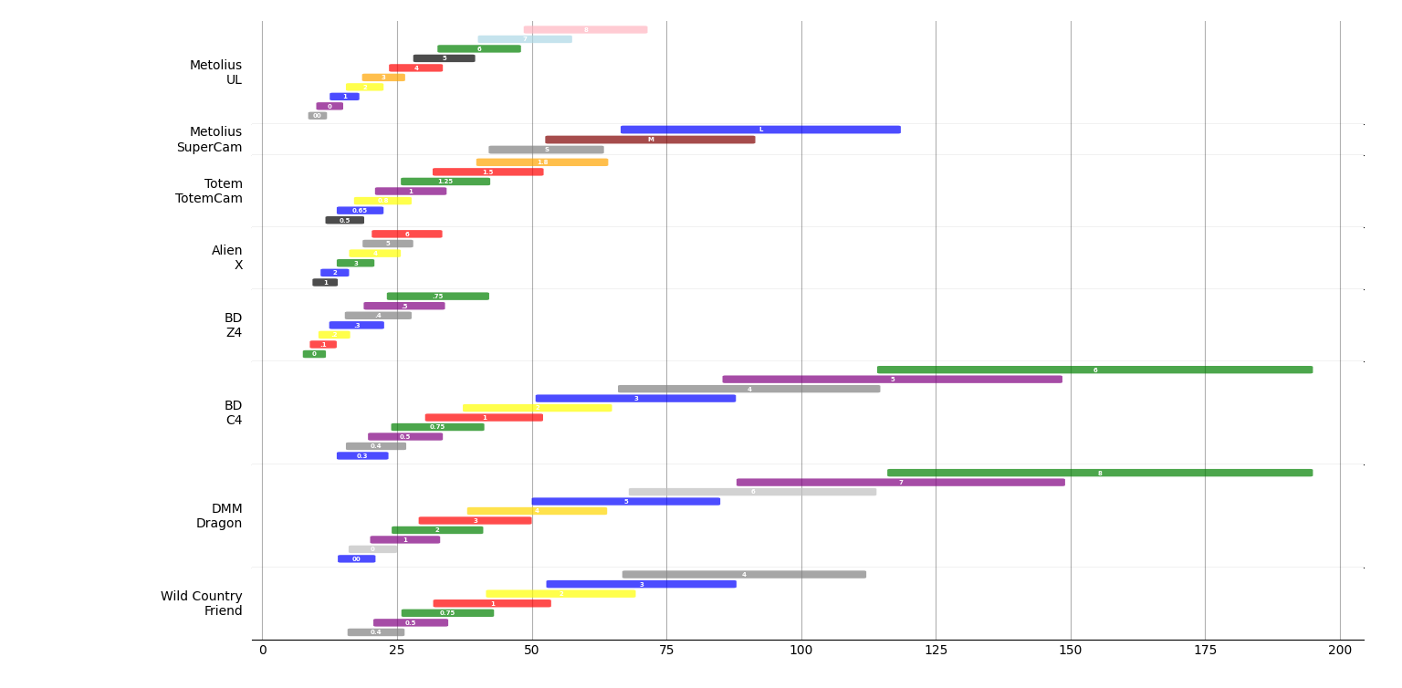 Expansion range bar chart