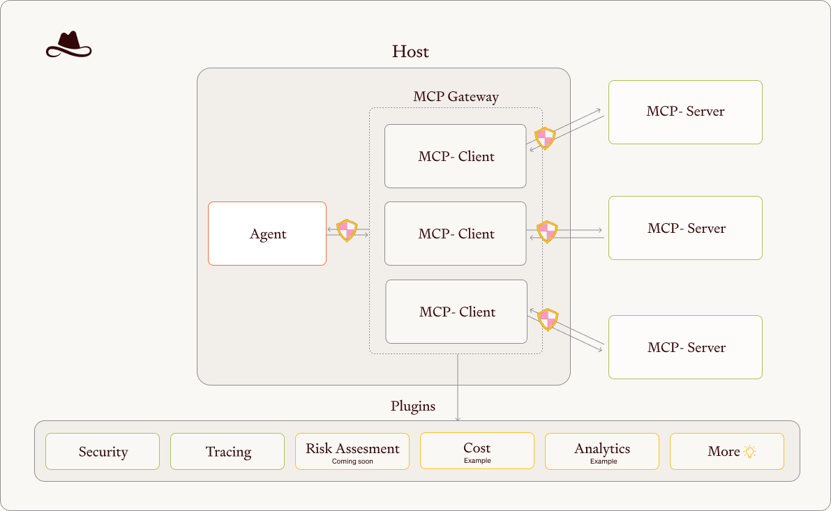 Hugging Face Token Masking Example