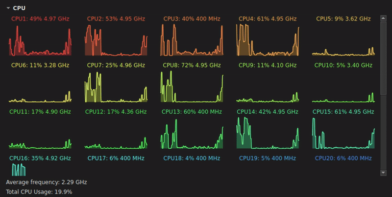CPU – Multi-window view