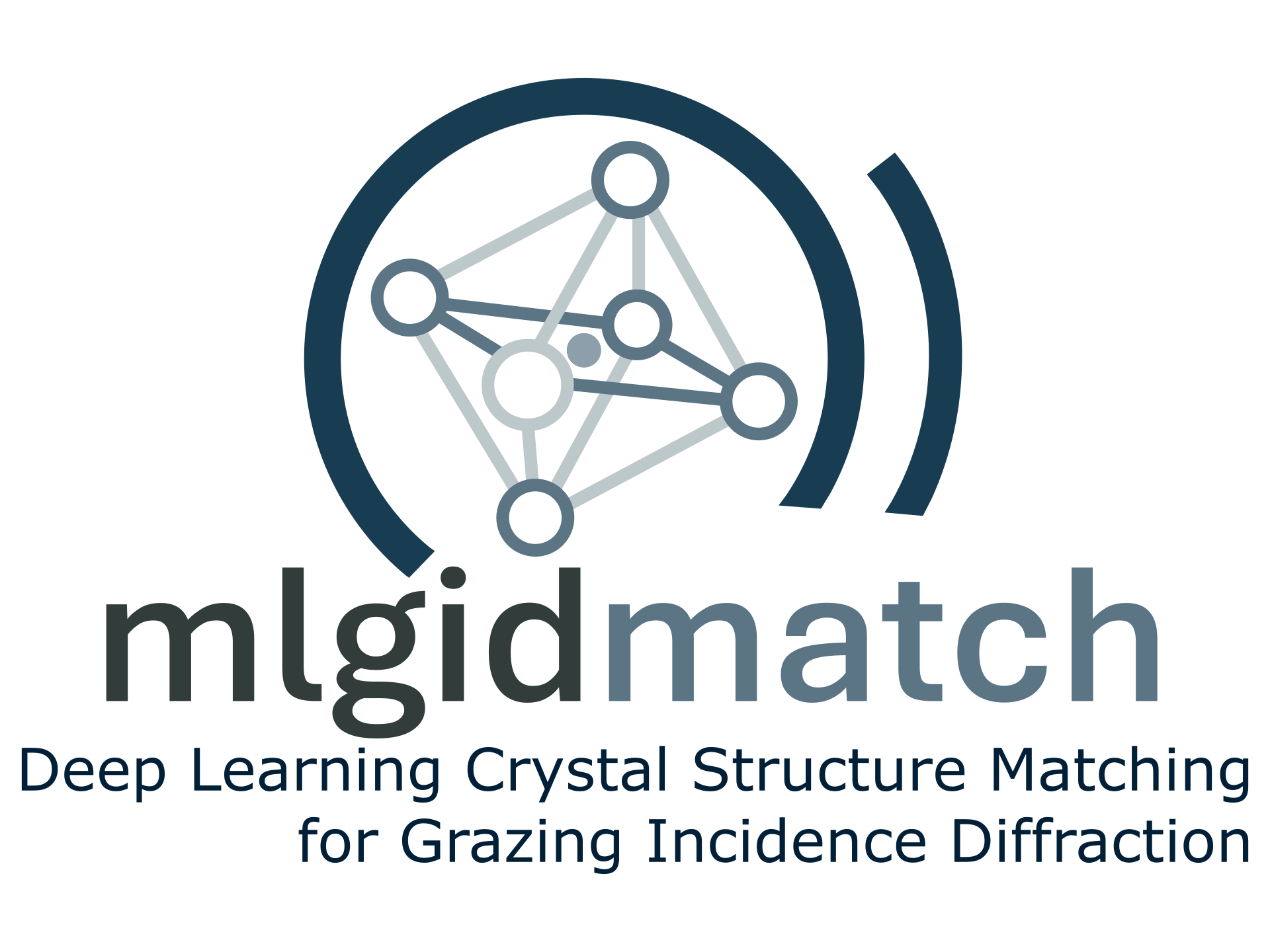 mlgidMATCH