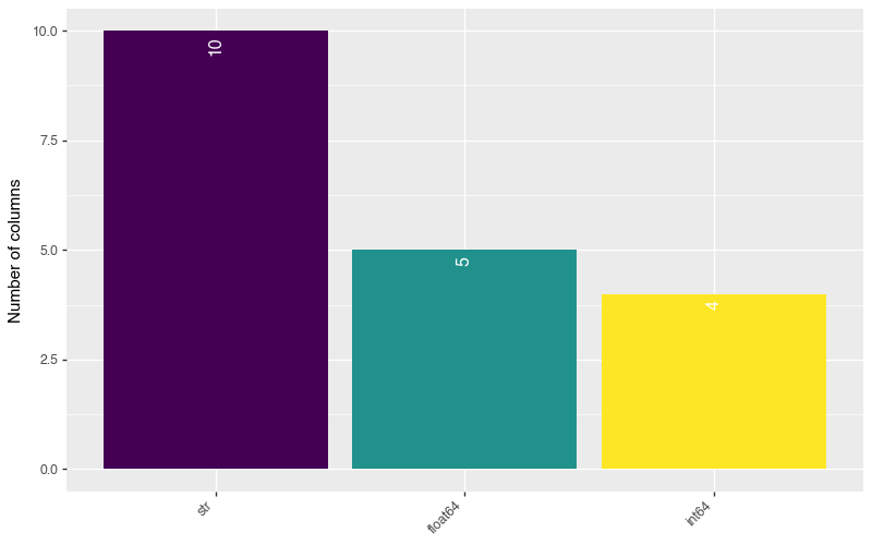 inspect_types plot