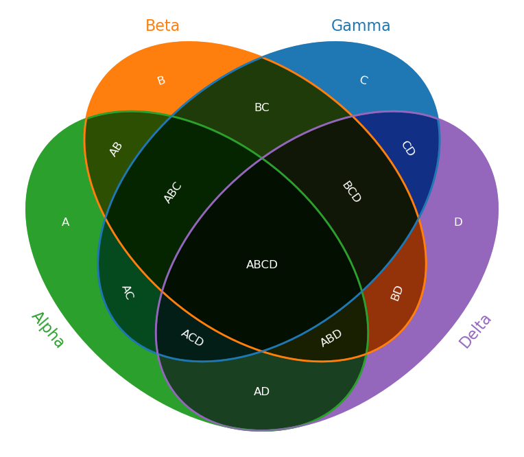 venn4_demo_colors_multiply_mixing