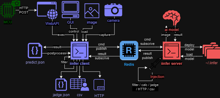 iinferの動作イメージ