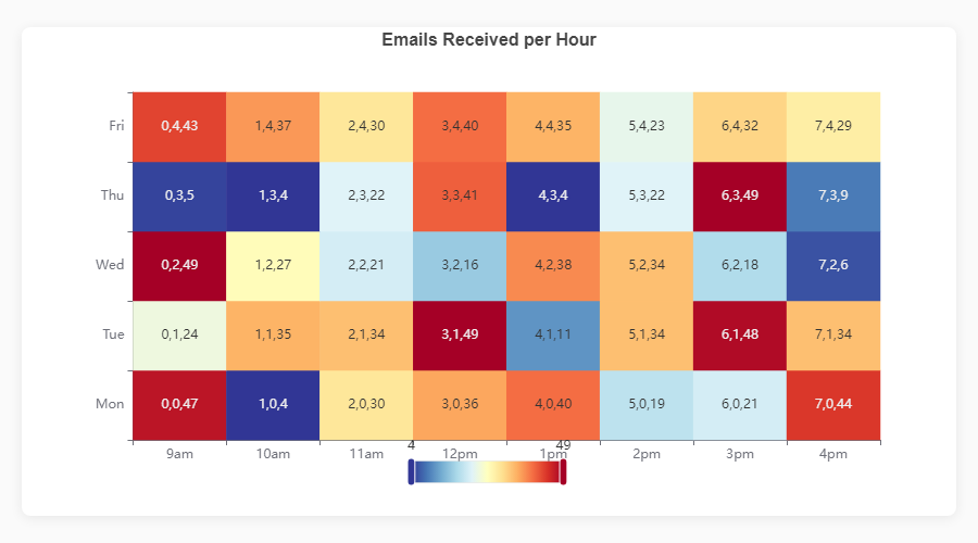 Heatmap