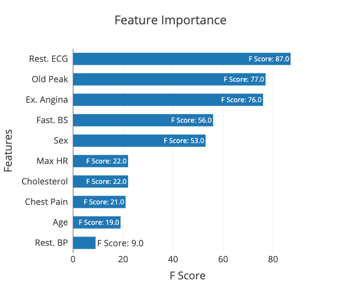 plot_importance