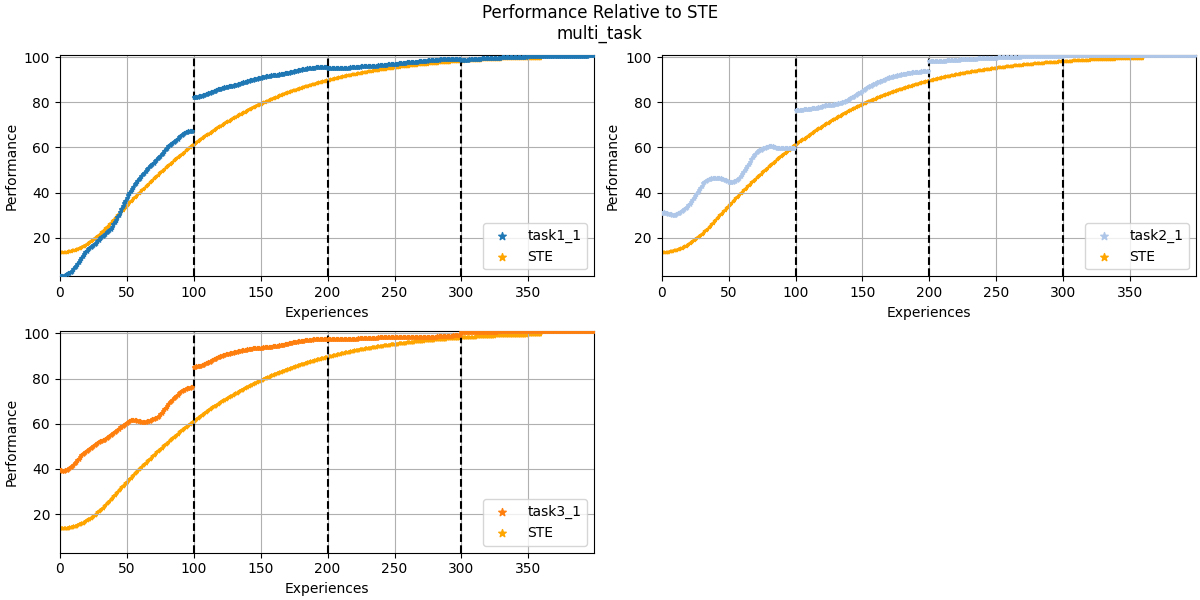 STE Plot