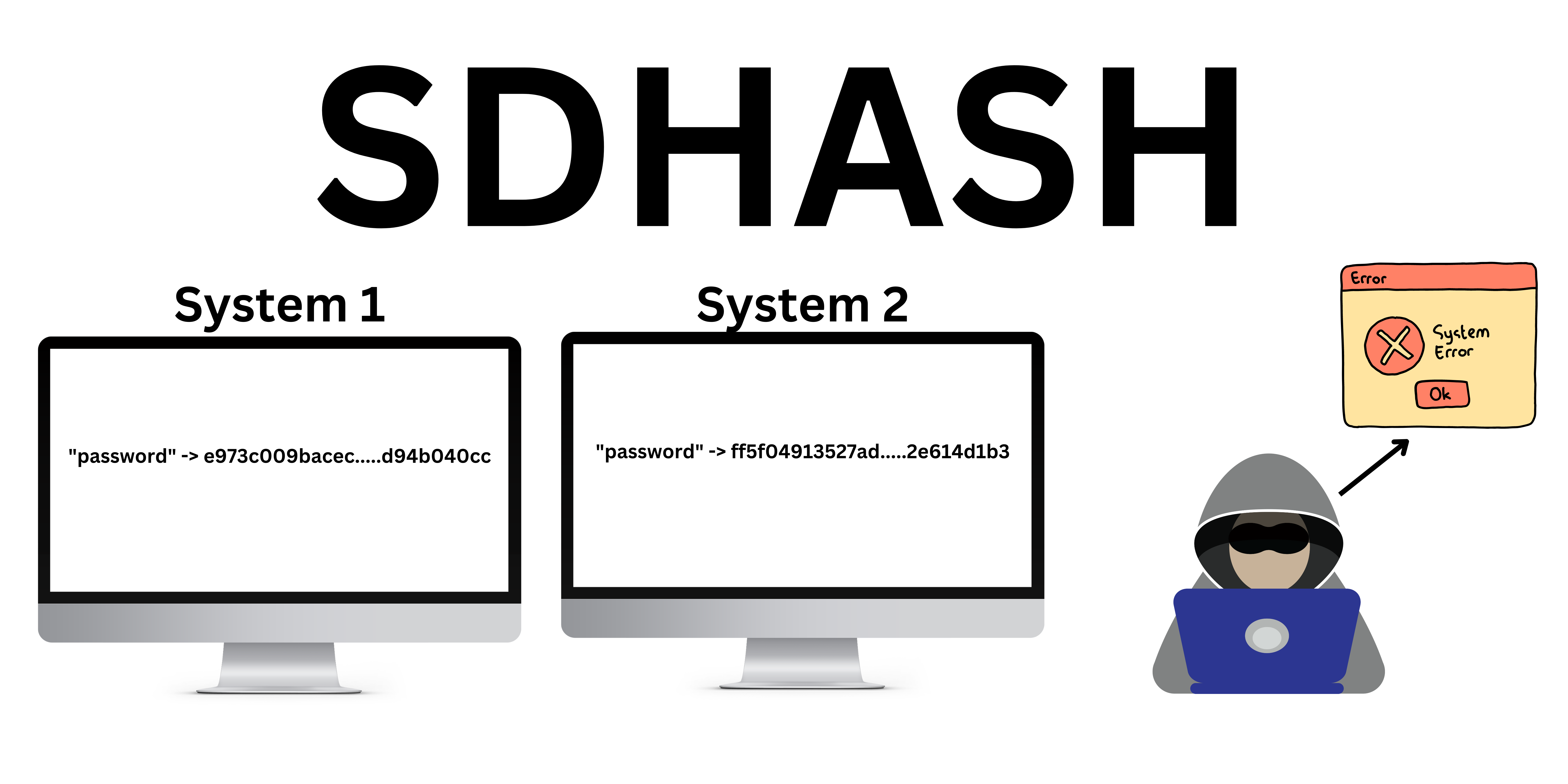 TrazHash