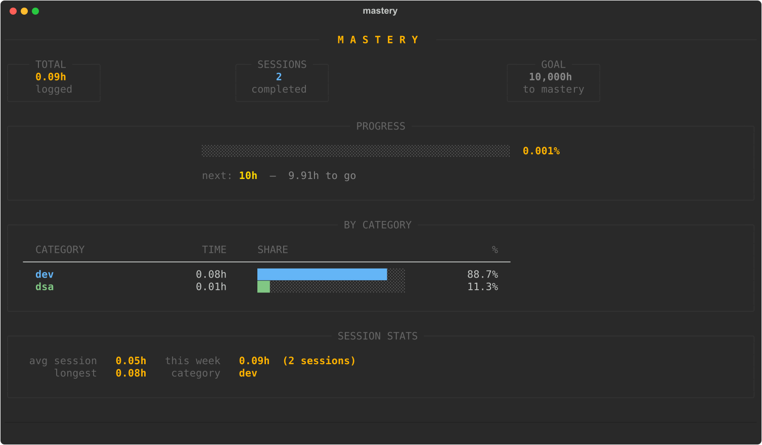 stats