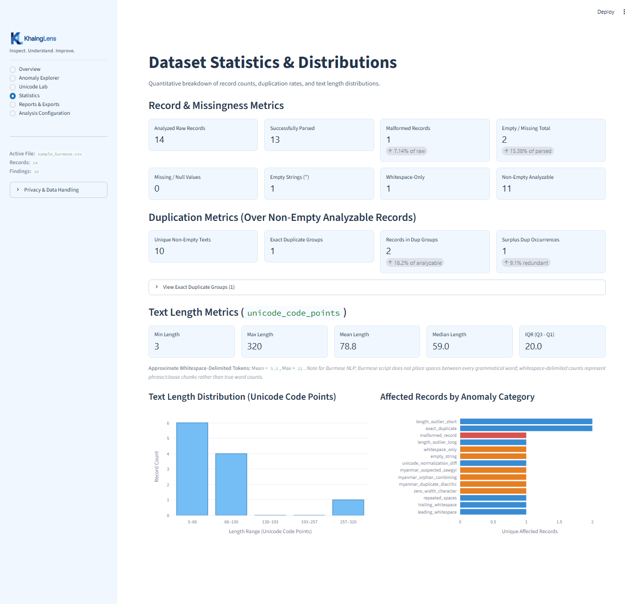 Statistics View