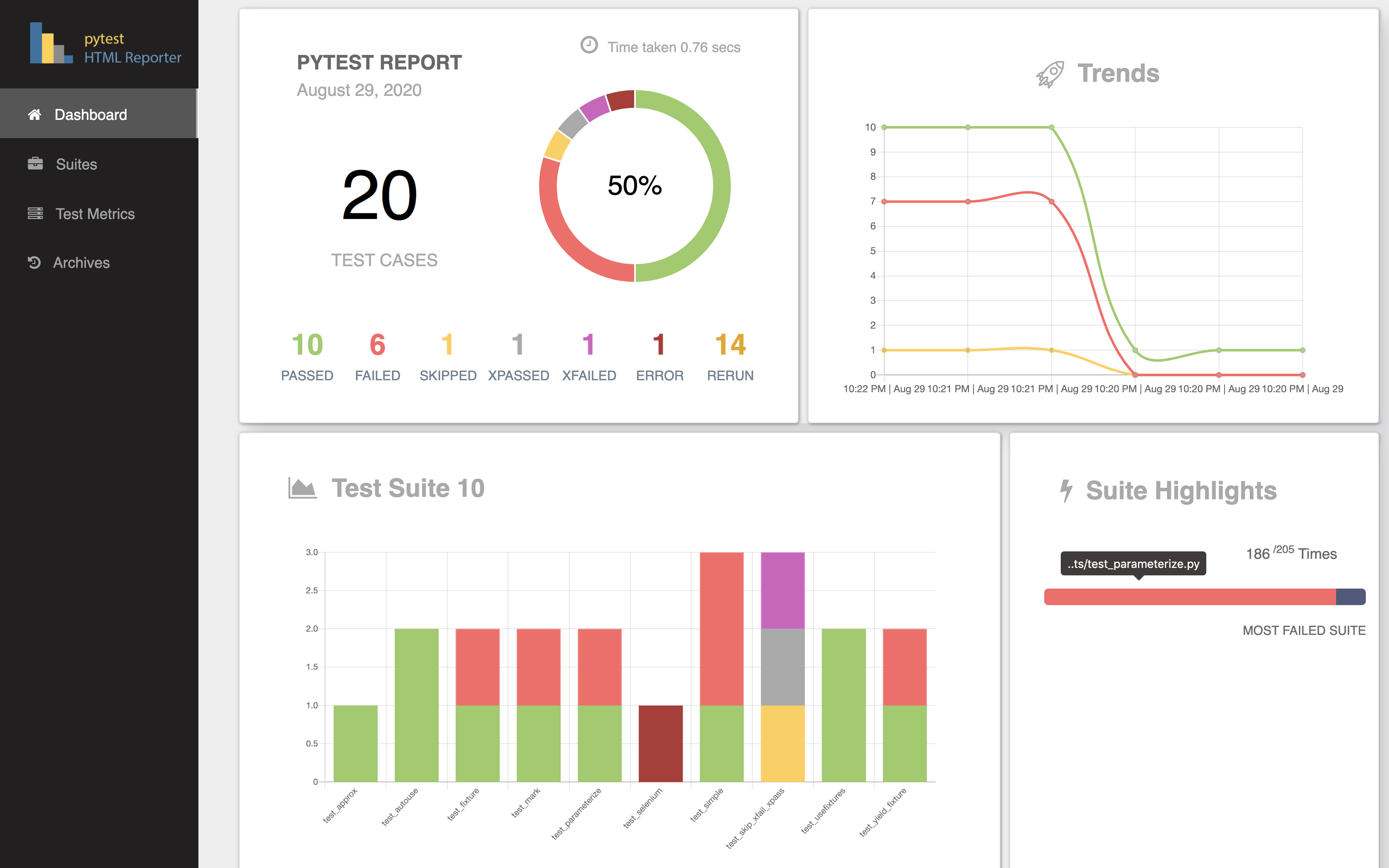 pytest-html-reporter-overview