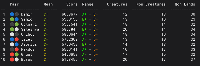 screenshot color pair ranks