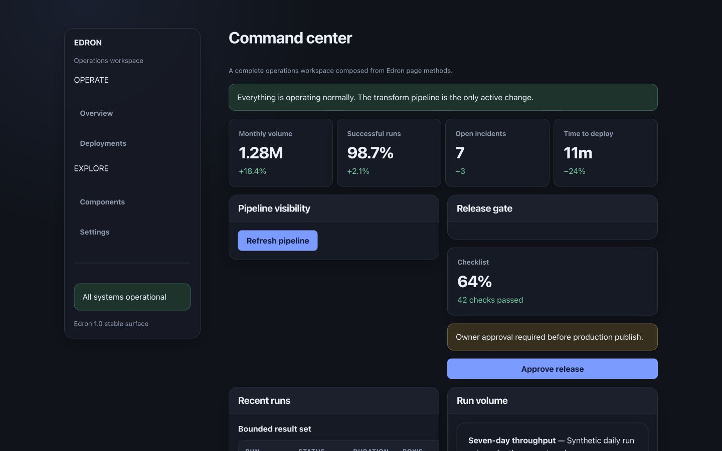 Edron Showcase operations workspace in dark mode